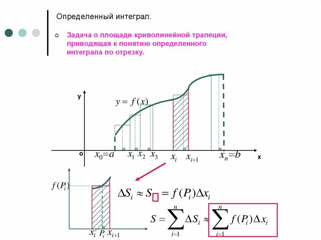 Определенный интеграл криволинейная трапеция. Задача о площади криволинейной трапеции. Определенный интеграл площадь криволинейной трапеции. Определенный интеграл задачи. Интеграл промежутки