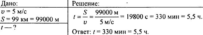 Дано 0 05 м с. Велосипедист едет со скоростью 5 м/с за какое время он преодолеет 99 км. Скорость автомобиля 180 км/ч а скорость. Скорость автомобиля 180 км/ч а скорость самолета 600. Физика 7 класс км ч в м с.