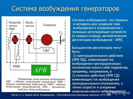 Генератор системы автоматического