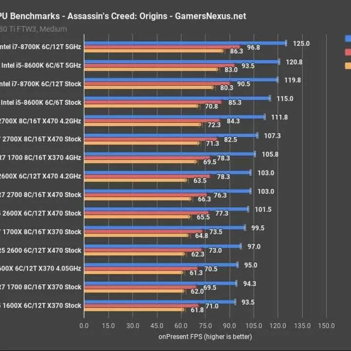 Рейтинг интел. Таблица процессоров i5-9400. Таблица мощности процессоров Intel 2023. Процессоры Intel Core i5 таблица сравнения производительности. AMD Ryzen 5 2600.