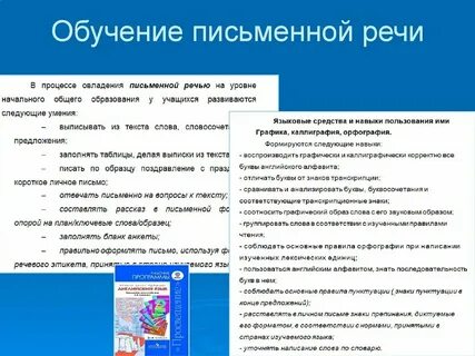 Практика письменной речи английского языка