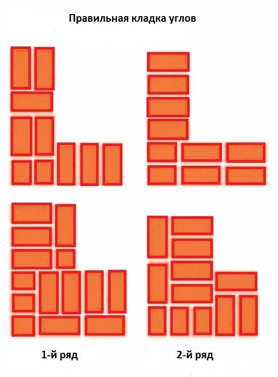 Кладка уголок. Перевязка 440 блока керамического. Кладка кирпичной стены в полкирпича. Блок поротерм 51. Кладка кирпича в 1.