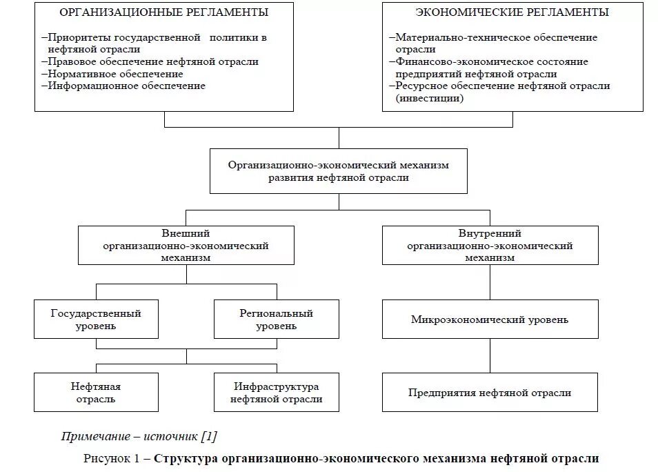 Экономическая характеристика предприятия. Экономическая сущность. Технико-экономическая характеристика предприятия. Производственная практика на предприятии. Организационная сущность.