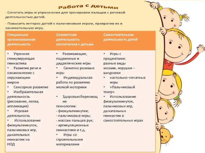 Индивидуальная работа с детьми в 1 младшей