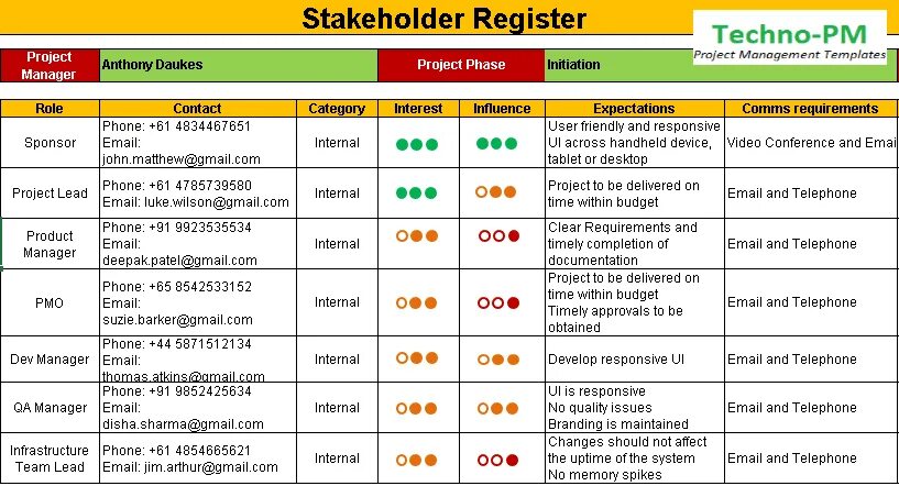 Stakeholder register пример. Project stakeholders. Stakeholder register example. Stakeholder register example and Template. Register program