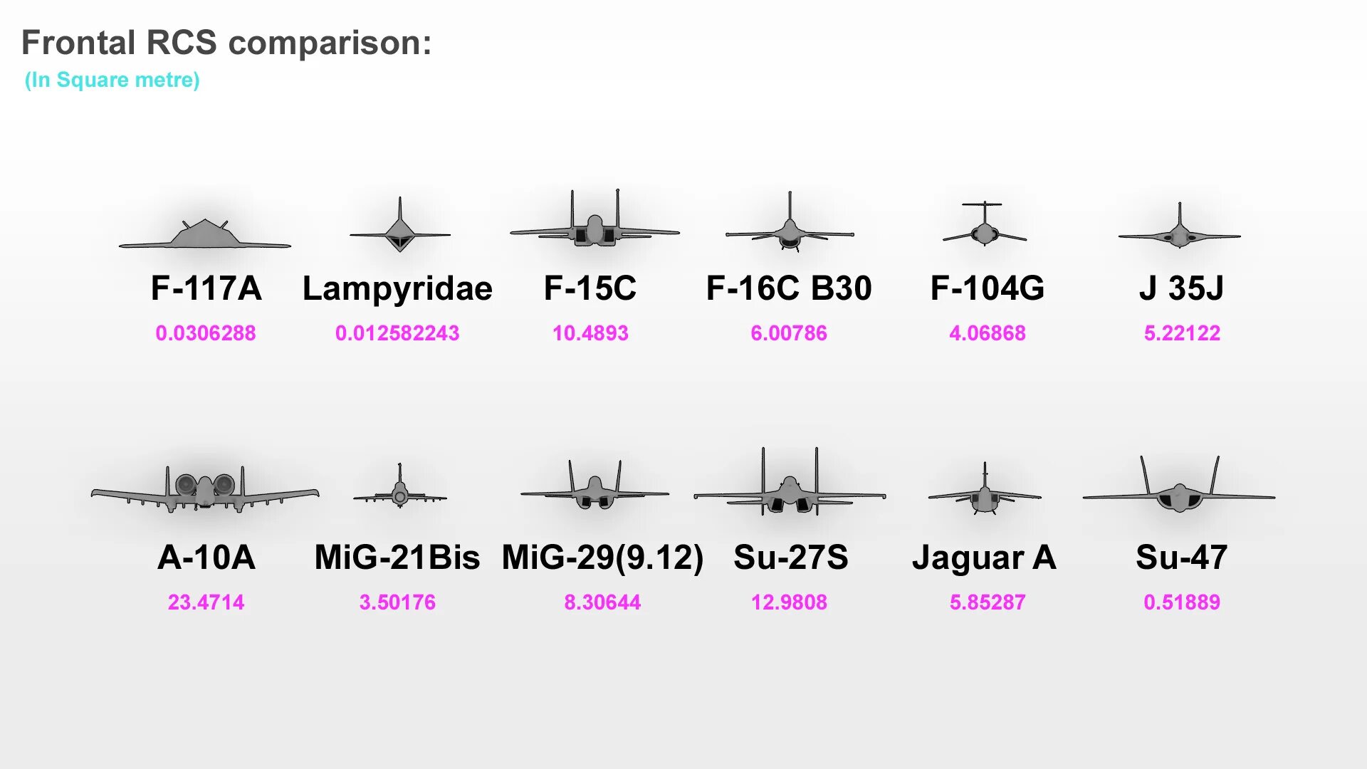 RCS Radar Cross Section. ЭПР самолетов. ЭПР истребителей. ЭПР самолетов таблица. Compare 10