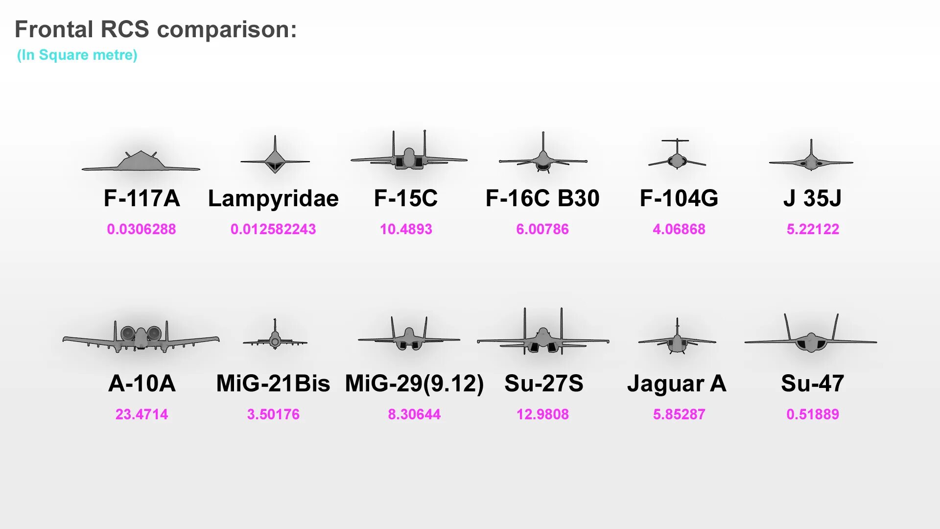 Compare 10