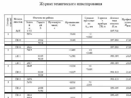 Журнал нивелирования