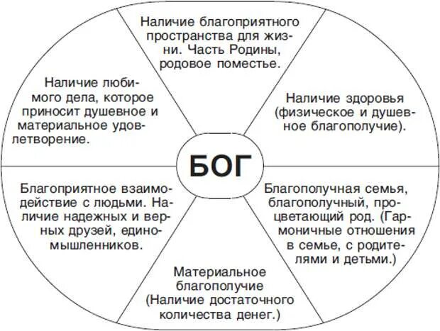 Благополучие это простыми словами. Благополучение это простыми словами. Слова означающие благополучие. К благополучию. Дать определение благополучия