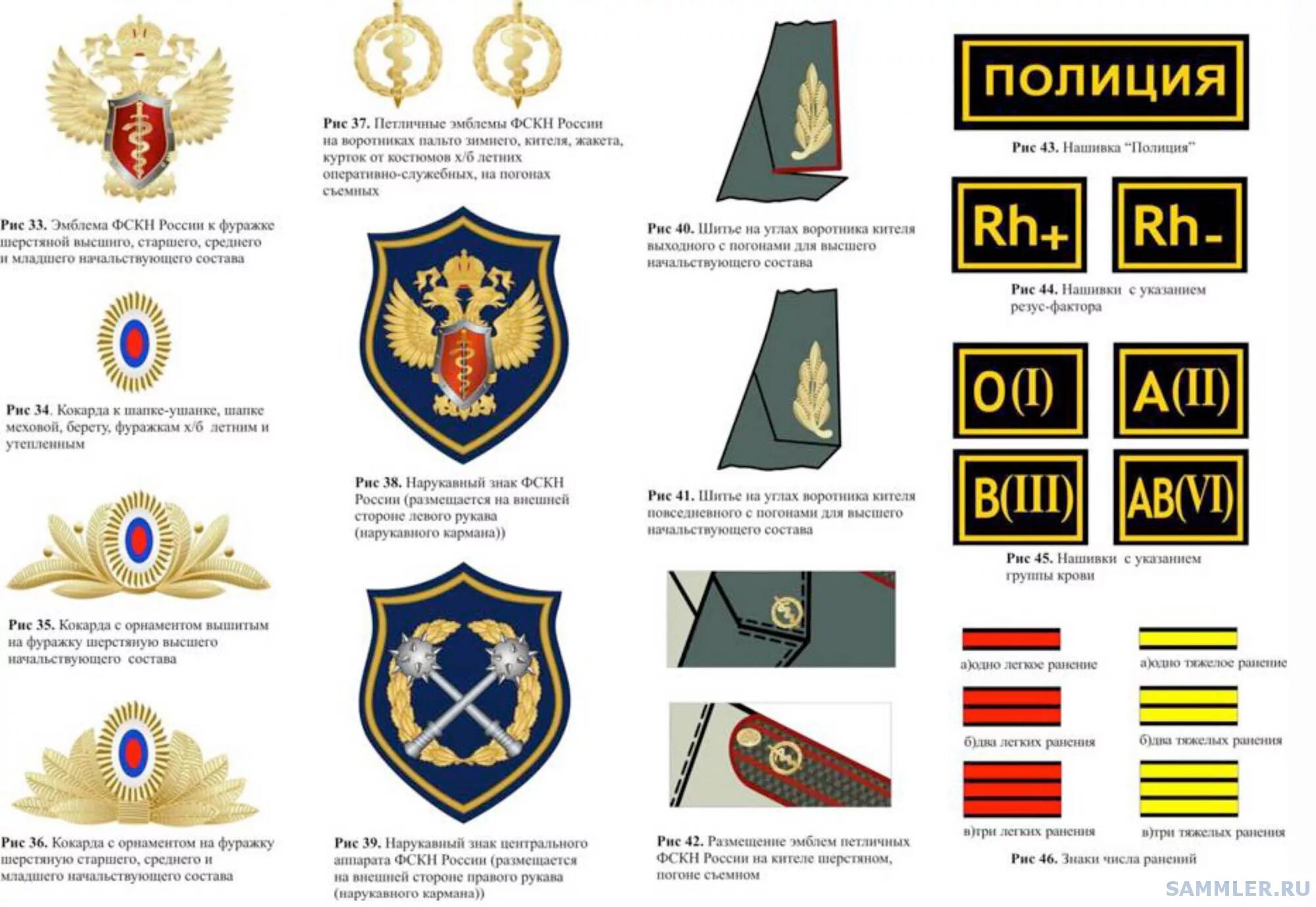 Форма одежды знаки различия военнослужащих мвд. Нарукавные знаки различия мвд россии. Какие названия полиции. Какие названия полиции. Шевроны сотрудников полиции мвд россии.