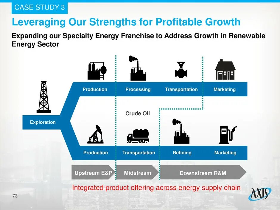 Upstream в нефтегазовой отрасли. Upstream Midstream downstream. Upstream и downstream в нефтяной промышленности. Midstream в нефтегазовой отрасли.