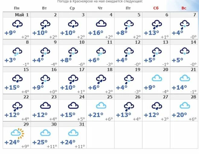 Погода в маею. Какая погода в мае. Погода на январь. Погода на май 2021. Какая погода ожидается в декабре?.