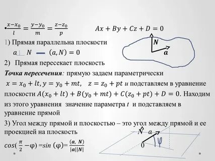 Уравнение плоскости параллельной заданной прямой