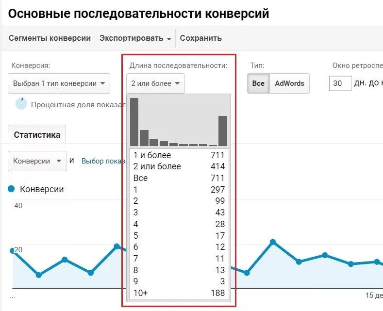 Индекс конверсии. График конверсии. конверсия графики. статистика по конверсии. отчет по конверсии.