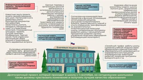 Программа школьный климат