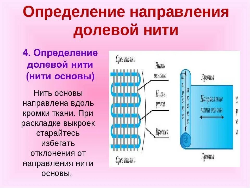 Направление нитей в ткани. Определение направления долевой нити в ткани. Определить направление долевой нити. Долевая нить как определить. Способы определения направления долевой нити.