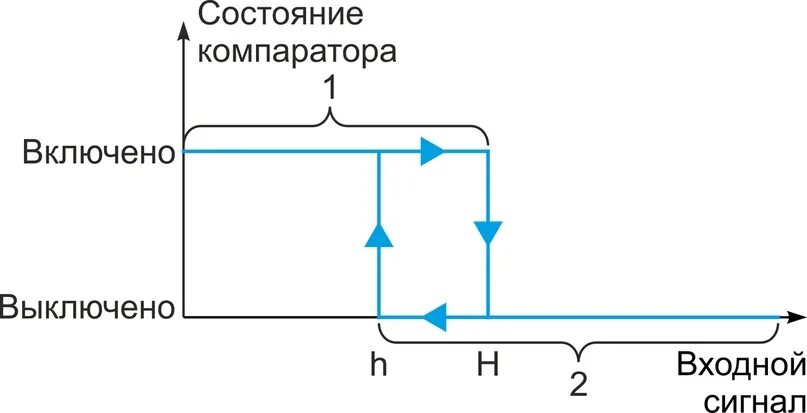 Гистерезис для чайников. Гистерезис это простыми словами. гистерезис. гистерезис это простыми словами в электротехнике. компаратор для сопротивления изоляции схема.