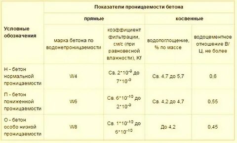 Таблица водопоглощения