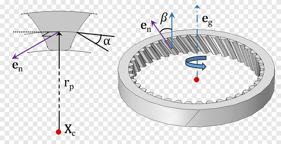 Шаг спирали формула. Передний и задний угол сверла. Спираль под углом. Трисекция угла. Логарифмическая спираль формула.