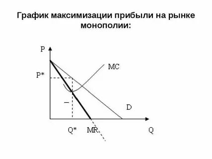 Монополисту максимизирующему