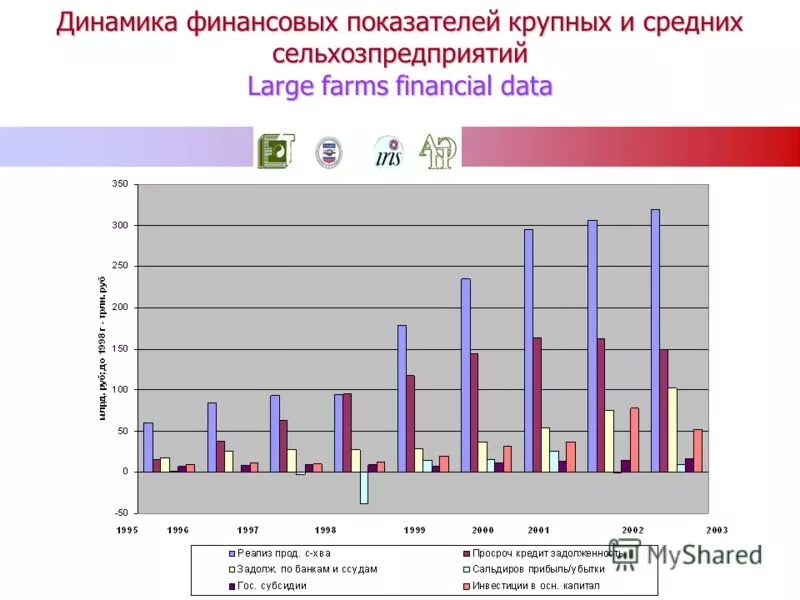 Показатели крупных предприятий. Показатели крупных предприятий. Показатели социально-экономического развития города. Показатели крупных предприятий. Основные финансовые планы организации тэк.