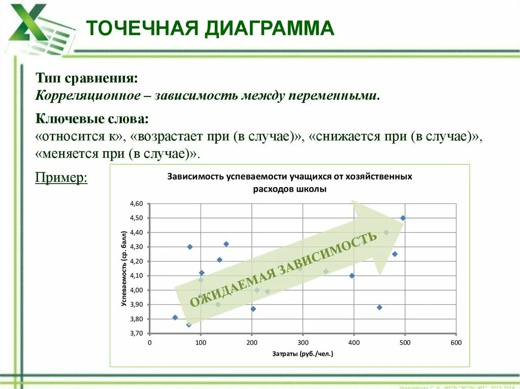 График оформления таблица. Точечная диаграмма. Точечная диаграмма пример. Требования к оформлению диаграмм. Точечная диаграмма психология.