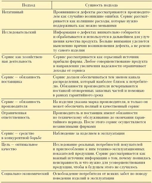 Основные доходы к осуществлению сервиса. Проектно-исследовательская деятельность на уроке обж. Подходы к осуществлению сервиса. Правила сервисного обслуживания. Подходы к осуществлению сервиса.