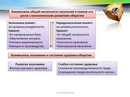 Экономический рост и уровень жизни населения