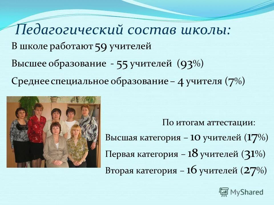 Состав школы 31. Педагогический состав школы. Состав школы. Пед состав. Предподовательско-педагогического состава.