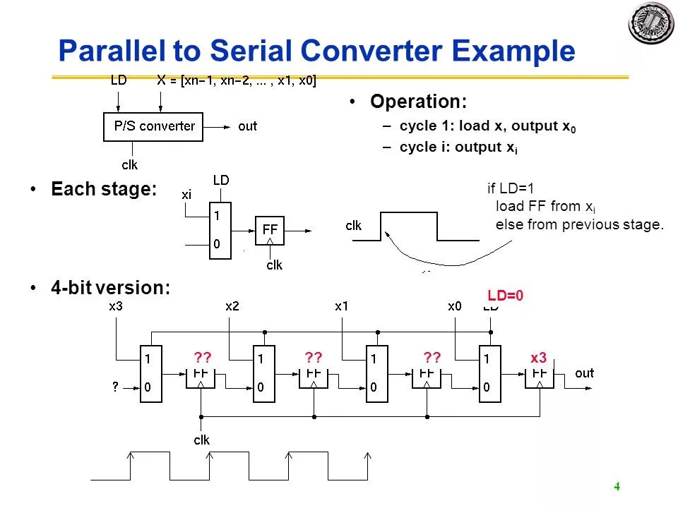 Devops модель. Sdlc этапы. 2 i cycle. Парниковый эффект фотосинтез. Цикл 1с.