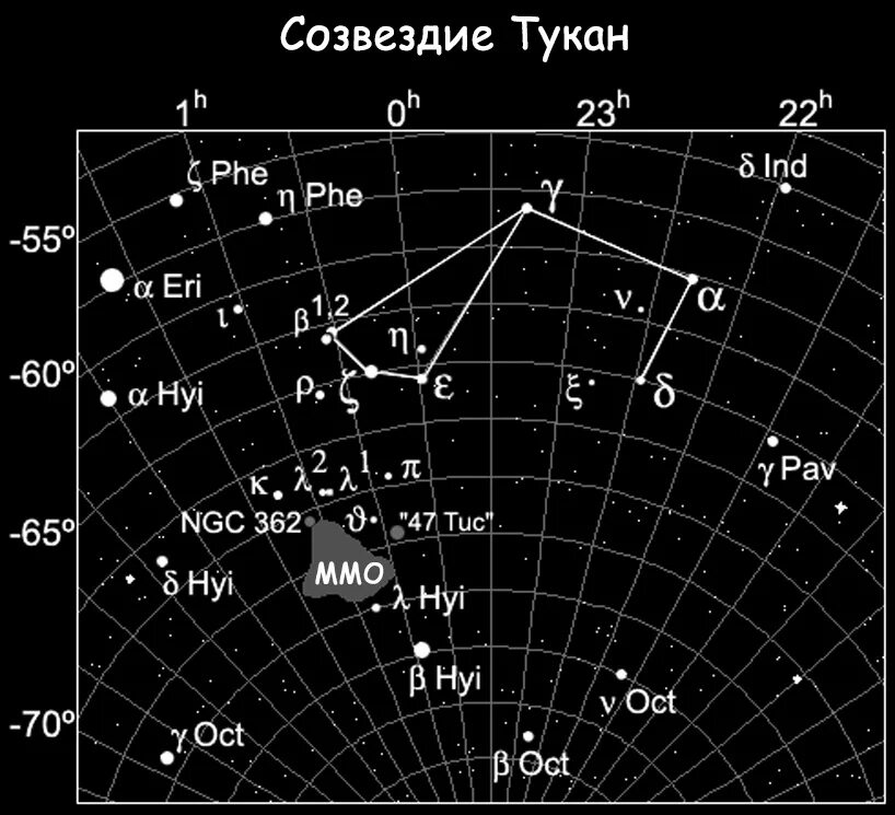 Созвездие тукан. Тукан Созвездие схема. Созвездие Южного полушария Тукан. Созвездие Тукан самая яркая звезда. Карта созвездий Тукан.