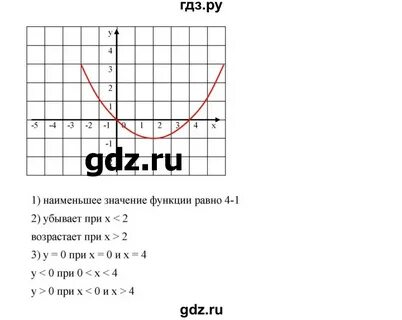 Номер 266 по алгебре 9