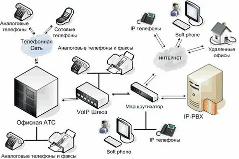 Устройство аналоговой телефонной линии