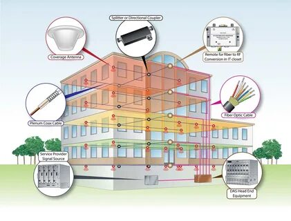 Das system
