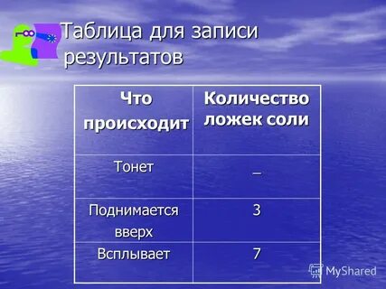 Какое количество происходило
