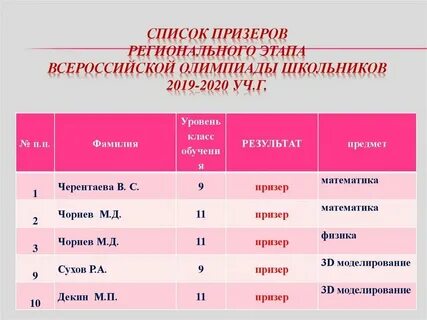 Школьные олимпиады 2019 2020