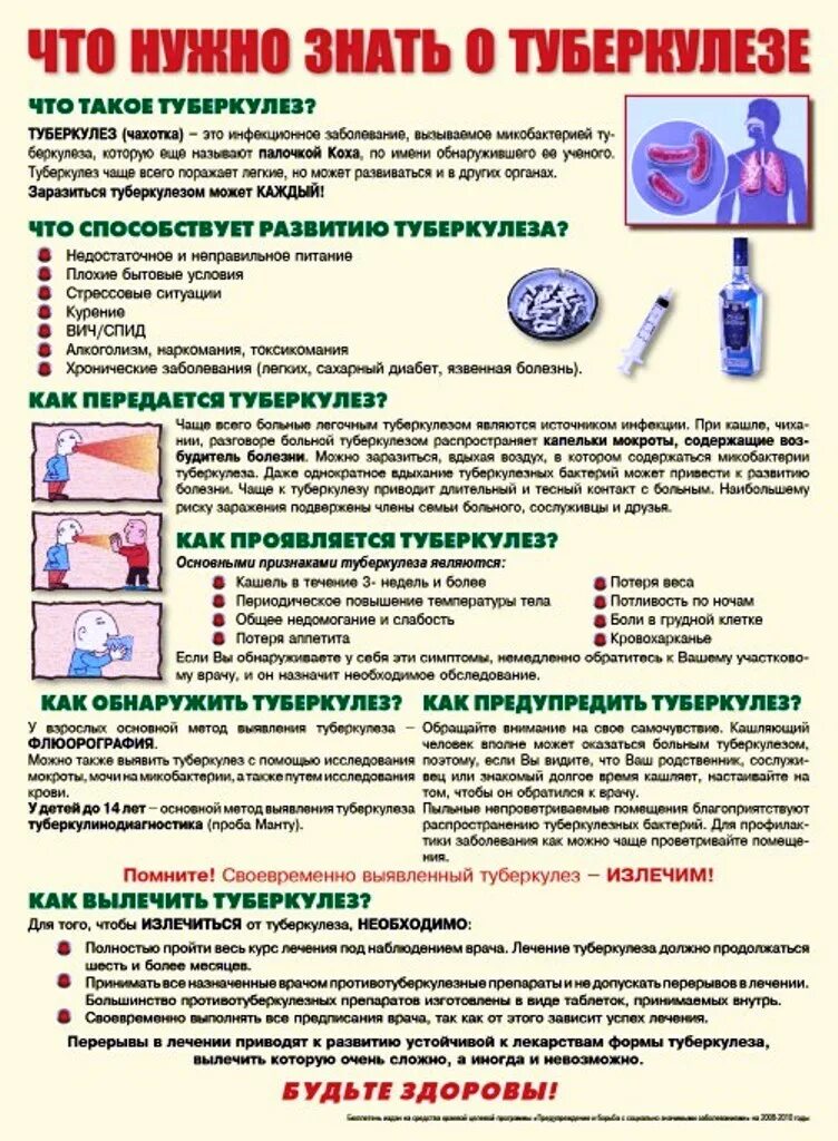 Информация о туберкулезе. Памятка по туберкулезу для родителей в детском саду. Информация по профилактике туберкулеза. Профилактика туберкулёза памятка. Памятка по профилактике туберкулеза.