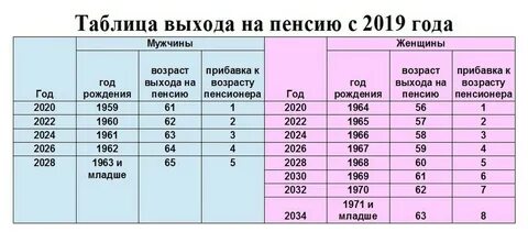 Нпф пенсия в 60 лет