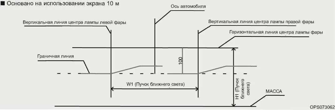 Схема регулировки фар с линзами. Регулировка линз. Схема регулировки линзованных фар светодиодных. Регулировка фар ксенон в линзах схема. Регулировка фар ксенон в линзах схема.