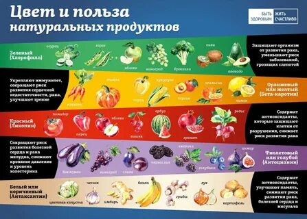 Овощи рейтинг