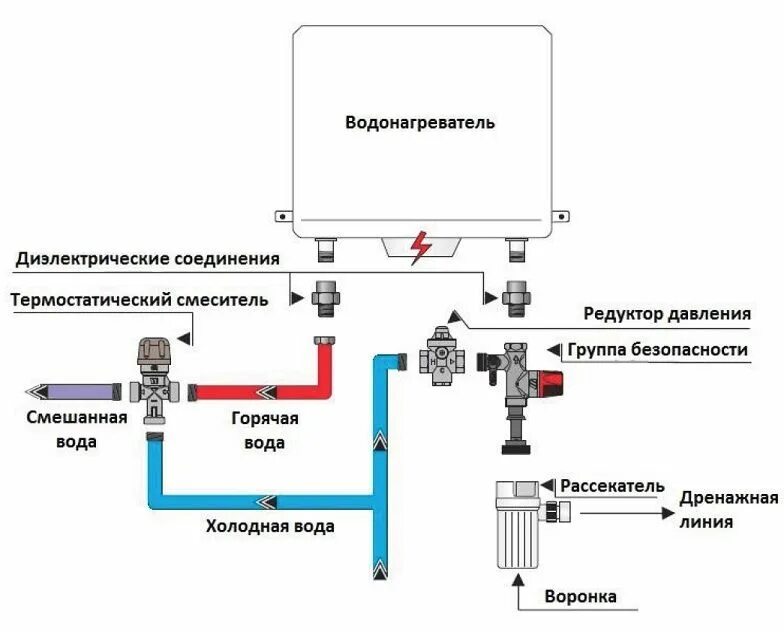 Как подключить клапан. Схема подключения бойлера с обратным клапаном. водонагреватель накопительный схема установки обратного клапана. схема подключения проточного водонагревателя с обратным клапаном. схема установки предохранительного клапана на водонагреватель.