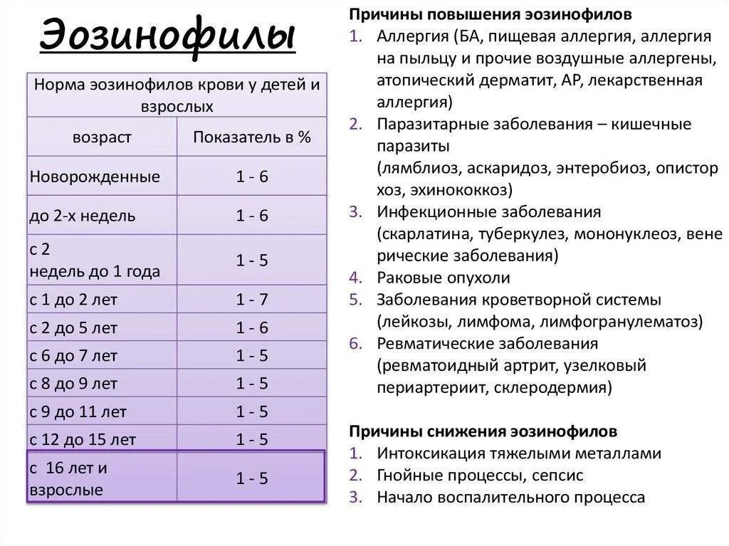 Эозинофилия мкб