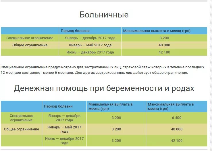 Пособие после родов сколько. Компенсация по больничному. Больничный лист по родам выплата. Пособие по беременности больничный. Максимальная выплата по больничному.