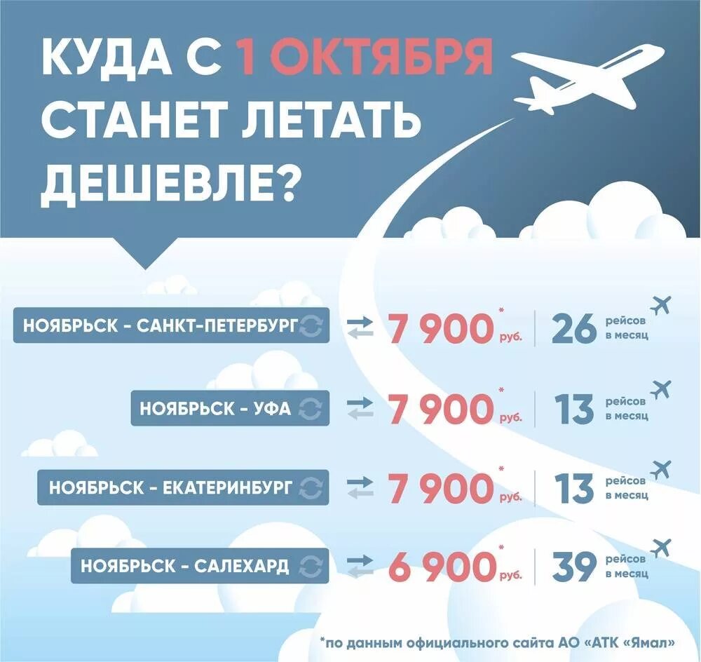 Расписание рейсов самолетов. По каким дням будут летать самолеты. Аэропорт брянск расписание. Самолет летит вид снизу. Самолет на земле.