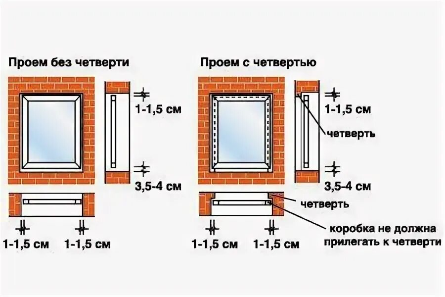 Сколько устанавливают пластиковое окно. Монтажные зазоры для окон ПВХ В газобетоне. Размер оконной четверти в кирпичной кладке. Проем окна кирпичная кладка в четверть. Четверть в оконном проеме кирпичной кладки.