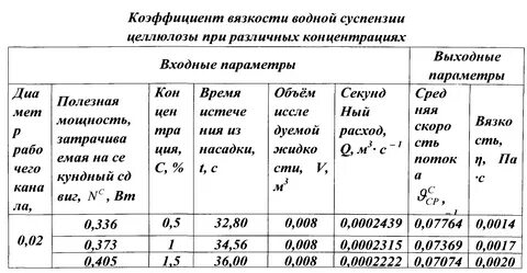 Динамическая единица