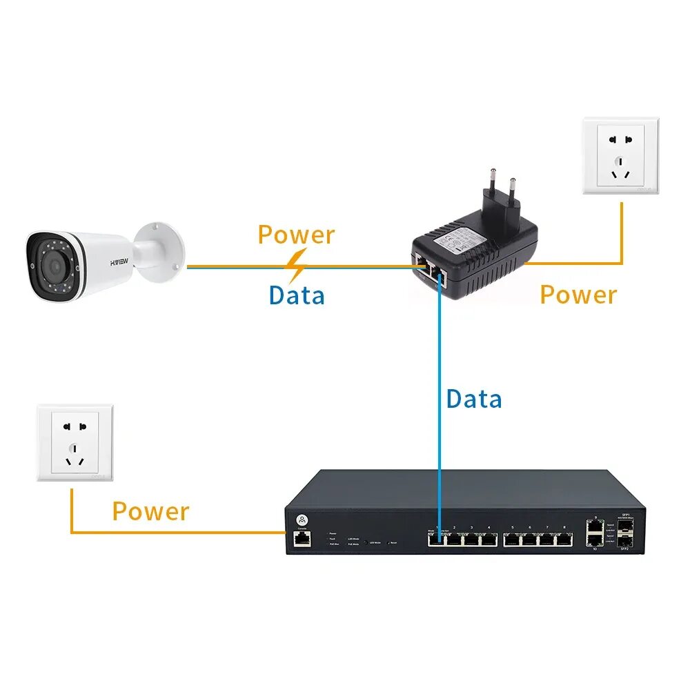 Poe подключение ip. Запитать IP камеру POE injector. POE инжектор для IP камер схема подключения. POE адаптер 12в для IP-камер. POE инжектор 48в для IP камер схема.