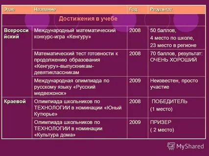 Назовите достижения