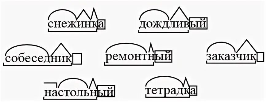 Дождливая по составу