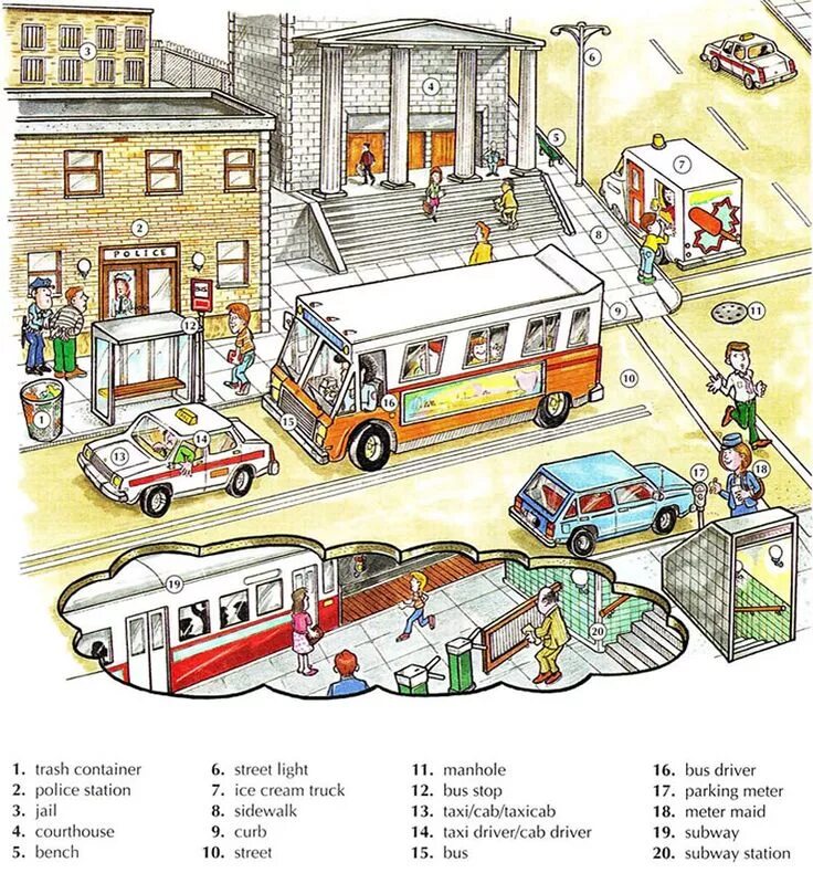 Town City Vocabulary английский. Лексика по теме места в городе. Английский тема город. Города на английском языке.